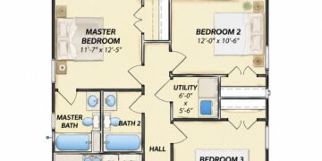Cottage Plan – 1,176 Sq Ft, 3 Bedrooms, 2 Bathrooms